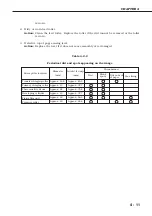 Предварительный просмотр 175 страницы Canon LASER SHOT LBP-1210 Service Manual