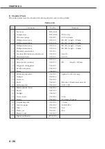 Предварительный просмотр 188 страницы Canon LASER SHOT LBP-1210 Service Manual