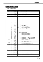 Предварительный просмотр 195 страницы Canon LASER SHOT LBP-1210 Service Manual