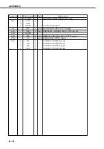 Предварительный просмотр 196 страницы Canon LASER SHOT LBP-1210 Service Manual