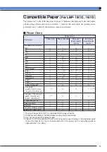 Preview for 12 page of Canon Laser Shot LBP-1610 User Manual