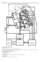 Предварительный просмотр 42 страницы Canon Laser Shot LBP-5100 Service Manual