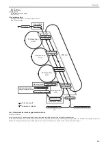 Предварительный просмотр 43 страницы Canon Laser Shot LBP-5100 Service Manual