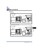 Предварительный просмотр 472 страницы Canon Laser Shot LBP-5100 User Manual