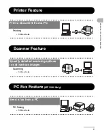 Предварительный просмотр 6 страницы Canon LaserBase MF3200 Series Basic Manual