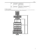 Предварительный просмотр 31 страницы Canon LaserBase MF8180C Service Manual