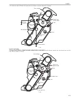 Предварительный просмотр 49 страницы Canon LaserBase MF8180C Service Manual