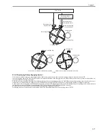 Предварительный просмотр 53 страницы Canon LaserBase MF8180C Service Manual