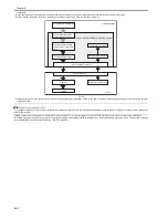 Предварительный просмотр 78 страницы Canon LaserBase MF8180C Service Manual