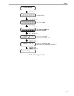 Предварительный просмотр 285 страницы Canon LaserBase MF8180C Service Manual