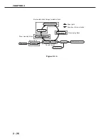 Предварительный просмотр 60 страницы Canon LBP-1000 Service Manual