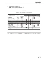 Предварительный просмотр 133 страницы Canon LBP-1000 Service Manual