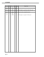 Предварительный просмотр 168 страницы Canon LBP-1000 Service Manual