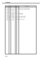 Предварительный просмотр 170 страницы Canon LBP-1000 Service Manual