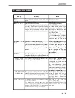 Предварительный просмотр 173 страницы Canon LBP-1000 Service Manual