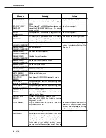 Предварительный просмотр 174 страницы Canon LBP-1000 Service Manual