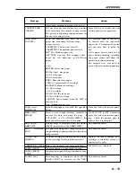 Предварительный просмотр 175 страницы Canon LBP-1000 Service Manual