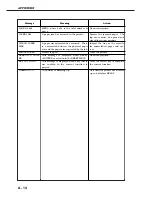 Предварительный просмотр 176 страницы Canon LBP-1000 Service Manual