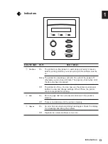 Предварительный просмотр 21 страницы Canon LBP-1000 User Manual