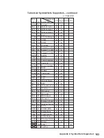 Предварительный просмотр 171 страницы Canon LBP-1000 User Manual