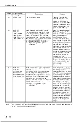 Предварительный просмотр 83 страницы Canon LBP-1260 Service Manual