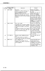 Предварительный просмотр 87 страницы Canon LBP-1260 Service Manual