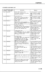 Предварительный просмотр 90 страницы Canon LBP-1260 Service Manual