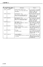 Предварительный просмотр 91 страницы Canon LBP-1260 Service Manual