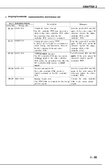 Предварительный просмотр 92 страницы Canon LBP-1260 Service Manual