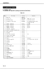 Предварительный просмотр 141 страницы Canon LBP-1260 Service Manual