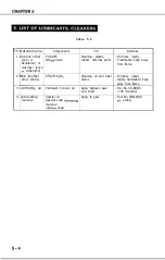 Предварительный просмотр 143 страницы Canon LBP-1260 Service Manual