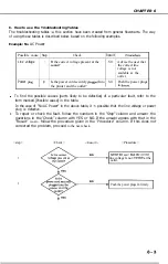 Предварительный просмотр 149 страницы Canon LBP-1260 Service Manual