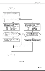 Предварительный просмотр 159 страницы Canon LBP-1260 Service Manual