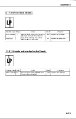 Предварительный просмотр 167 страницы Canon LBP-1260 Service Manual