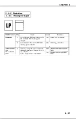 Предварительный просмотр 173 страницы Canon LBP-1260 Service Manual