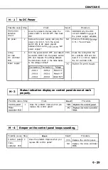 Предварительный просмотр 175 страницы Canon LBP-1260 Service Manual