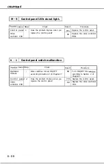 Предварительный просмотр 176 страницы Canon LBP-1260 Service Manual