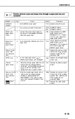 Предварительный просмотр 177 страницы Canon LBP-1260 Service Manual