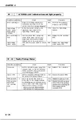 Предварительный просмотр 180 страницы Canon LBP-1260 Service Manual