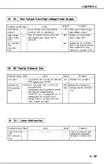 Предварительный просмотр 185 страницы Canon LBP-1260 Service Manual