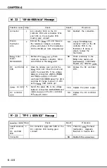 Предварительный просмотр 186 страницы Canon LBP-1260 Service Manual