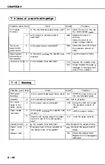 Предварительный просмотр 192 страницы Canon LBP-1260 Service Manual