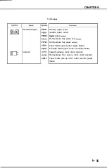 Предварительный просмотр 197 страницы Canon LBP-1260 Service Manual