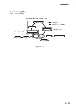 Предварительный просмотр 69 страницы Canon LBP-1760 Service Manual