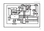 Предварительный просмотр 91 страницы Canon LBP-1760 Service Manual