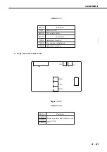 Предварительный просмотр 203 страницы Canon LBP-1760 Service Manual