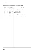 Preview for 242 page of Canon LBP-1760 Service Manual