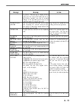 Preview for 245 page of Canon LBP-1760 Service Manual