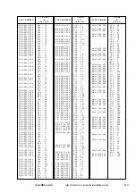 Предварительный просмотр 391 страницы Canon LBP-1760 Service Manual