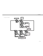 Предварительный просмотр 37 страницы Canon LBP-2000 Service Manual